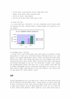 [마케팅] 뷰티크레딧의 온라인 마케팅 전략-7