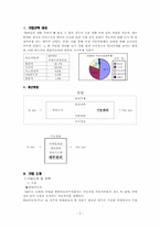 [재무관리] 현대자동차와 쌍용자동차 기업분석 보고서(2007~2009년)-3