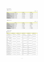 [재무관리] 현대자동차와 쌍용자동차 기업분석 보고서(2007~2009년)-7