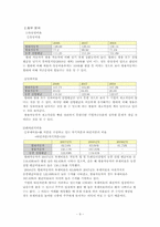 [재무관리] 현대자동차와 쌍용자동차 기업분석 보고서(2007~2009년)-9