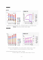 [재무관리] 현대자동차와 쌍용자동차 기업분석 보고서(2007~2009년)-10
