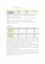 [재무관리] 현대자동차와 쌍용자동차 기업분석 보고서(2007~2009년)-11