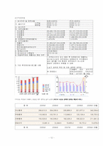 [재무관리] 현대자동차와 쌍용자동차 기업분석 보고서(2007~2009년)-12