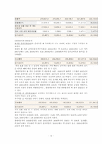 [재무관리] 현대자동차와 쌍용자동차 기업분석 보고서(2007~2009년)-13