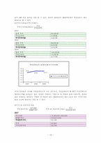 [재무관리] 현대자동차와 쌍용자동차 기업분석 보고서(2007~2009년)-16