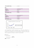 [재무관리] 현대자동차와 쌍용자동차 기업분석 보고서(2007~2009년)-17