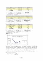 [재무관리] 현대자동차와 쌍용자동차 기업분석 보고서(2007~2009년)-18