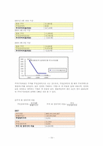 [재무관리] 현대자동차와 쌍용자동차 기업분석 보고서(2007~2009년)-19