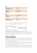 [재무관리] 현대자동차와 쌍용자동차 기업분석 보고서(2007~2009년)-20