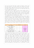 [국제경영] 월마트 한국실패 분석 및 대응전략-12