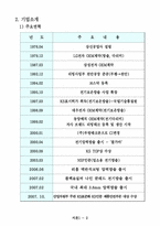 [중소기업 경영] 부방테크론 `리홈` 마케팅 성공사례 및 발전방안-4
