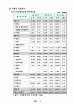 [중소기업 경영] 부방테크론 `리홈` 마케팅 성공사례 및 발전방안-7
