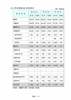 [중소기업 경영] 부방테크론 `리홈` 마케팅 성공사례 및 발전방안-8