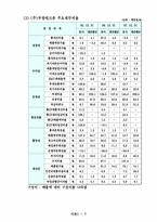 [중소기업 경영] 부방테크론 `리홈` 마케팅 성공사례 및 발전방안-9