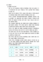 [중소기업 경영] 부방테크론 `리홈` 마케팅 성공사례 및 발전방안-16