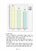 [중소기업 경영] 부방테크론 `리홈` 마케팅 성공사례 및 발전방안-17