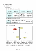 [중소기업 경영] 부방테크론 `리홈` 마케팅 성공사례 및 발전방안-20