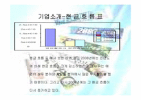 [마케팅 원론] 애경치약 마케팅 성공사례-11