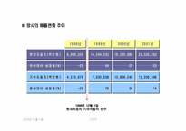 [경영학] 현대자동차의 기아자동차 인수과정 및 효과-13
