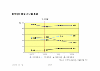[경영학] 현대자동차의 기아자동차 인수과정 및 효과-14