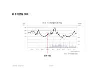 [경영학] 현대자동차의 기아자동차 인수과정 및 효과-15