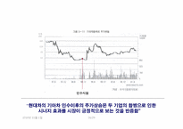 [경영학] 현대자동차의 기아자동차 인수과정 및 효과-16