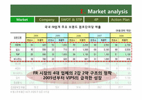 [마케팅] 외식시장에서의 베니건스 마케팅 전략-4