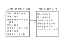 [호텔관광서비스] 고객만족에 대한 정리-10
