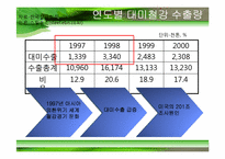 [국제경영] 포스코의 대미 통상 마찰-11