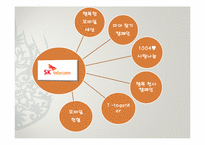 [소비와 윤리] 기업의 사회적 책임경영에 대한 사례 조사 및 구매운동-10