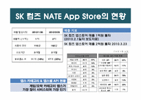 [정보산업론] SNG 시장 현황 분석 및 앞으로의 한국 SNG 시장 예측-10