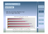 [경제학] 온라인 중고시장의 시장불확실성 & 구매자들의 대처방안 - DSLR 카메라 중고시장-7