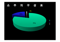 [마케팅] 소주시장에서의 `처음처럼` 마케팅 전략-7