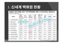 [경영학] 신세계 백화점 본점 마케팅 전략-5
