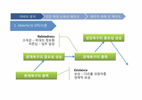[조직행동론] 조직행동의 이론을 적용한 아바타 분석-8