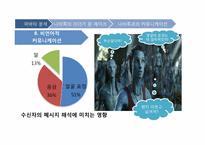 [조직행동론] 조직행동의 이론을 적용한 아바타 분석-18