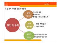 [기업경영의 이해] 자기계발 도서를 통한 리더십 고찰-6