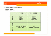 [기업경영의 이해] 자기계발 도서를 통한 리더십 고찰-8