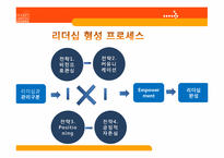 [기업경영의 이해] 자기계발 도서를 통한 리더십 고찰-15