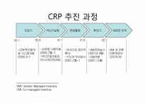 [생산운영관리] 롯데마그넷과 LG생활건강 CRP 적용 사례-5