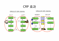 [생산운영관리] 롯데마그넷과 LG생활건강 CRP 적용 사례-6