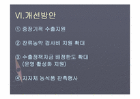 [무역정책론] 농산물 무역정책-19