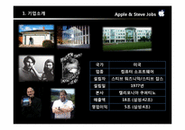 [경영학] Apple의 창업과 Steve Jobs - 잡스의 기업가 정신-8
