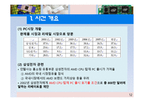 [산업조직론] 시장지배적 지위남용(인텔과 MS 사례분석)-12