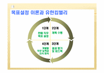 [조직행동론] 유한 킴벌리의 동기부여 전략-15