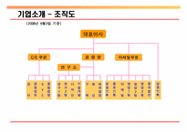 [중소기업 경영] 부방테크론 `리홈` 마케팅 성공사례 및 발전방안-6