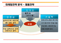 [중소기업 경영] 부방테크론 `리홈` 마케팅 성공사례 및 발전방안-11