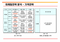 [중소기업 경영] 부방테크론 `리홈` 마케팅 성공사례 및 발전방안-12