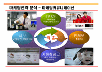 [중소기업 경영] 부방테크론 `리홈` 마케팅 성공사례 및 발전방안-14