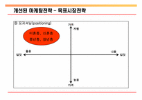 [중소기업 경영] 부방테크론 `리홈` 마케팅 성공사례 및 발전방안-17